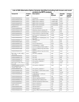 Supplementary Table 2