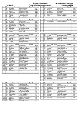 2004-06-12 Scottish Schools Champs