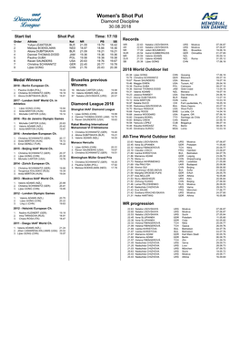 Women's Shot Put Diamond Discipline 30.08.2018