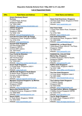 Staycation Subsidy Scheme from 1 May 2021 to 31 July 2021 List of Appointed Hotels
