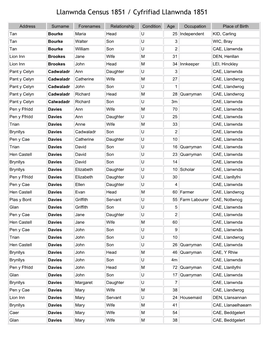 Llanwnda Census 1851 / Cyfrifiad Llanwnda 1851