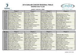 2014 Sanlam Cancer Regional Finals George Golf Club