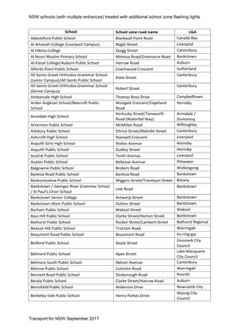 NSW Schools (With Multiple Entrances) Treated with Additional School Zone Flashing Lights