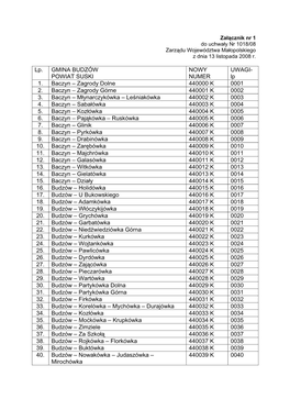 Lp. GMINA BUDZÓW POWIAT SUSKI NOWY NUMER UWAGI- Lp 1. Baczyn