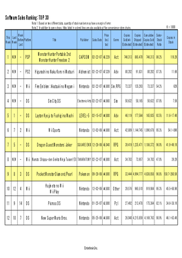 Software Sales Ranking: TOP 30 Note 1: Based on Two Different Data, Quantity of Stock Numbers May Have a Margin of Error