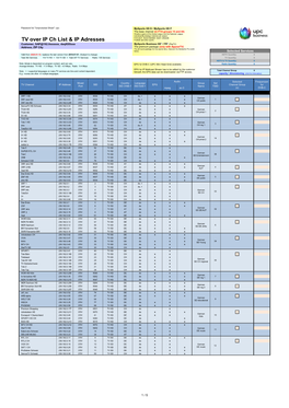 TV Over IP Ch List & IP Adresses