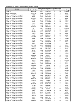 Supplementary Table 2