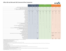 Microsoft 365 + Office 365 Plan Comparison Details (Internal And