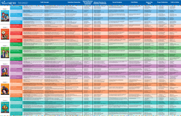 Parish Grades K-8 Scope & Sequence