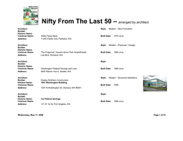 Nifty from the Last 50А–Аarranged by Architect