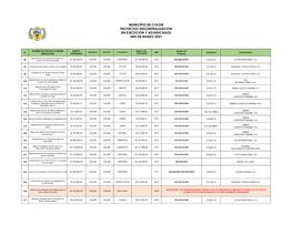 Municipio De Colon Proyectos Descentralizacion En Ejecucion Y Adjudicados Mes De Marzo 2021
