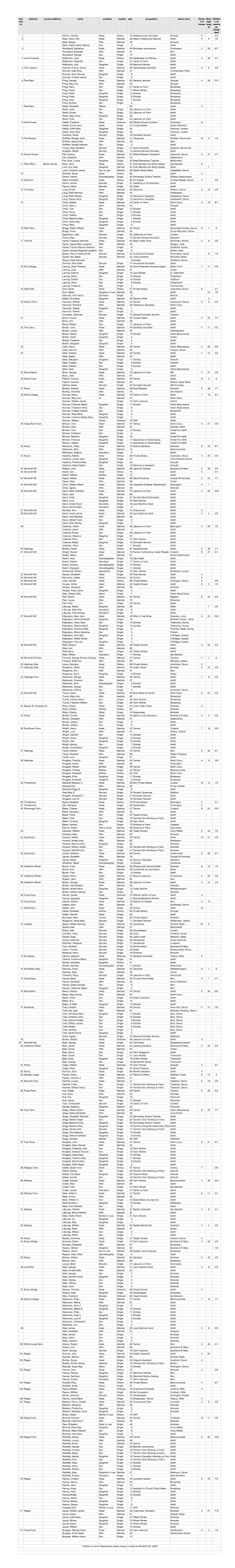 Sch Edu Le Address Current Address Name Position Marital Age