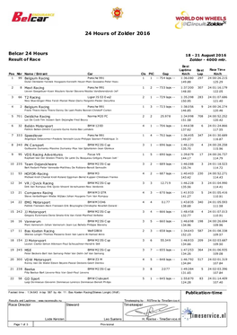 Uitslag 24 Hours of Zolder 2016