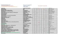 Pickett State Park Species List