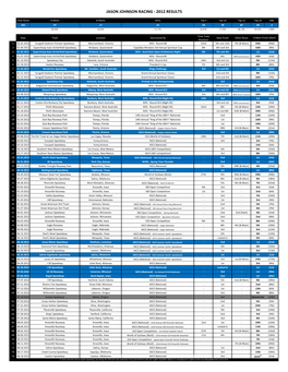 2012 Race Results