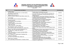 (CSHP) DOLE-National Capital Region June 2018