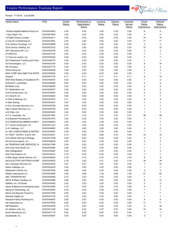 Vendor Performance Tracking Report