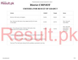 Chiniot Criteria for Result of Grade 5