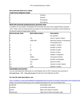 UN Comtrade Reference Tables