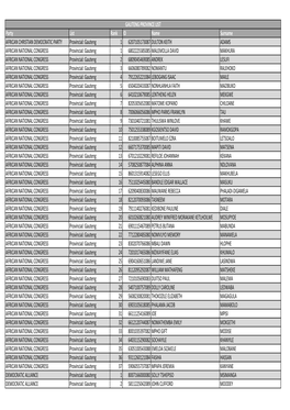 Provincial Seats Assigned