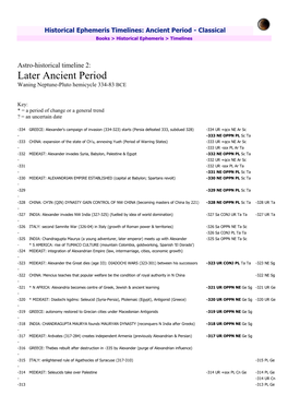 Historical Ephemeris Timelines: Ancient Period - Classical Books > Historical Ephemeris > Timelines