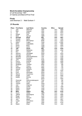 World Scrabble Championship 21-24 November 1997 21 Games and Best-Of-Five Final