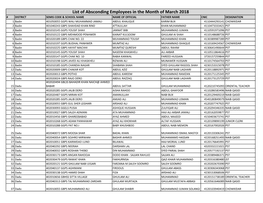 List of Absconding Employees in the Month of March 2018