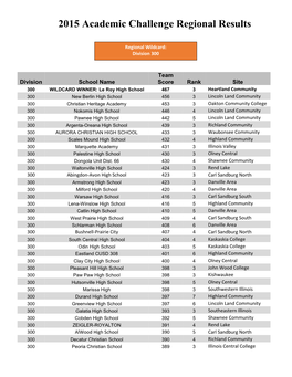 2015 Academic Challenge Regional Results