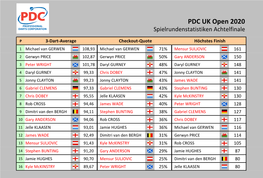 PDC UK Open 2020 Statistiken Achtelfinale