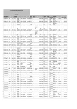 Classe Di Concorso/Tipologia Di Posto Di Destinazione Cognome Nome Data Di Nascita Provincia Di Nascita Movimento Ottenuto Scuol