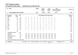 17Th Trophee Lalique ICE DANCING FREE DANCE JUDGES DETAILS PER SKATER