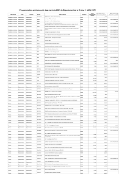 Programmation Prévisionnelle Des Marchés 2021 Du Département De La Drôme (> À 25K €