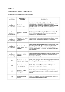 Supported Bus Service Annex , Item 32. PDF 48 KB