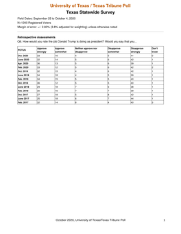 October 2020 UT/Texas Tribune Poll