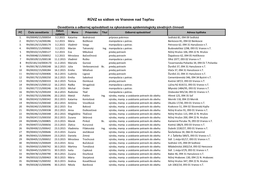 2015 Katarína Bodnárová Príprava Pokrmov Sedliská 81, 094 09 Sedliská 2