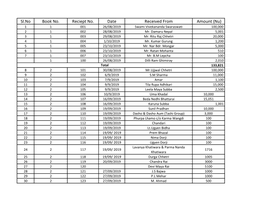 Payment Receipt for Hdsb Building Project