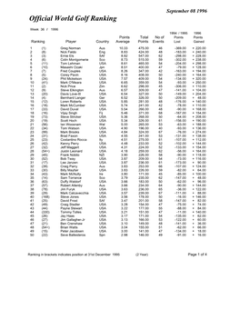 Week 36 Ranking