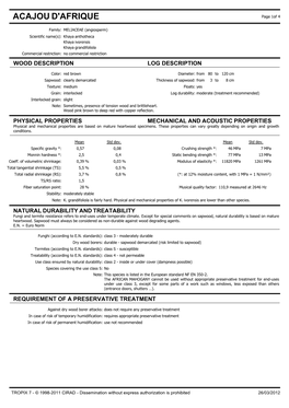 ACAJOU D'afrique's Datasheet