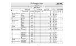 Provincial Assembly Polling Scheme