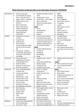 Appendix 1- Responses to February 2018 Consultation , Item 2. PDF 143 KB