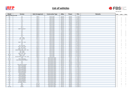 FBS-Tfz-Liste Stand 2020-05 En