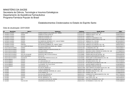 MINISTÉRIO DA SAÚDE Secretaria De Ciência, Tecnologia E Insumos Estratégicos Departamento De Assistência Farmacêutica Programa Farmácia Popular Do Brasil