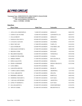 Circuits Women's Entry List Report
