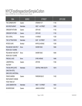 Nycfoodinspectionsimplecolton Based on DOHMH New York City Restaurant Inspection Results