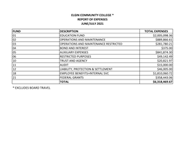 Report of Expenses June/July 2021