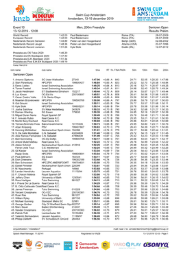 Swim Cup Amsterdam Amsterdam, 13-15 December 2019 Event 10 Men, 200M Freestyle Senioren Open 13-12-2019