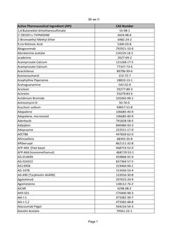 Active Pharmaceutical Ingredient (API) CAS Number 1,4 Butanediol