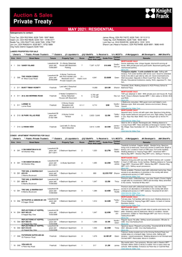 Auction & Sales Private Treaty