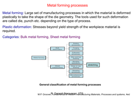 Metal Forming Processes