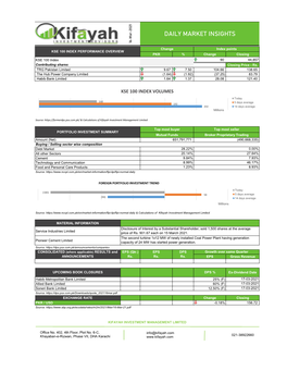 Kifayah Market Insights 16 March 2021